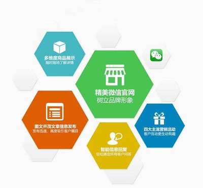 微信商城定制開發,開啟互聯網電商模式