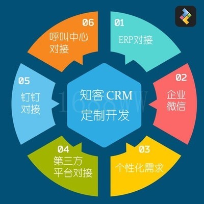 廈門CRM定制開發(fā)