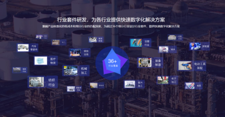 溫州智能制造工業(yè)4.0智能化工廠解決方案企業(yè)數(shù)字化轉(zhuǎn)型--小程序/app/網(wǎng)站/抖音/會員卡/商城定制開發(fā)推薦溫州海帆網(wǎng)絡(luò)科技